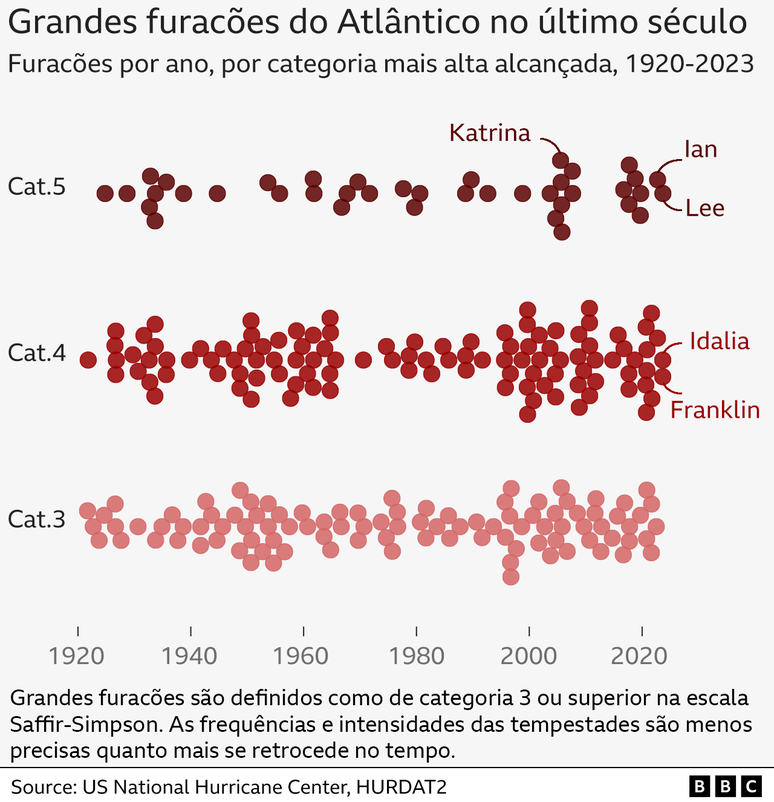 gráfico 