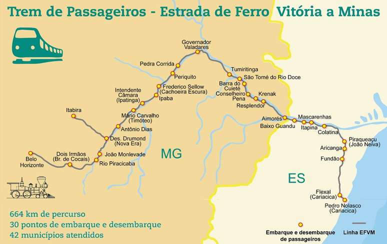 A rota do trem passa por 42 cidades