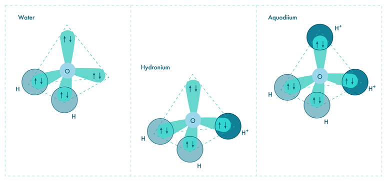 Diagrama da formação do aquodiium (Imagem: Reprodução/Skoltech)