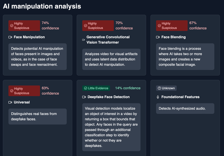 O usuário da ferramenta de detecção de deep fakes True Media recebe uma estimativa da probabilidade de o conteúdo ser sintético ou manipulado com base em diferentes critérios