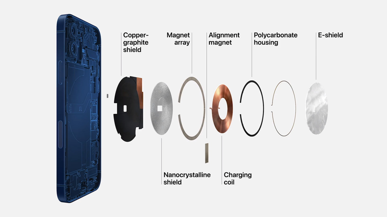 Apple's MagSafe system uses magnets to align chargers and smartphones for better charging efficiency (Image: Play/Apple)