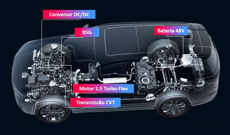 Sistema micro-h&iacute;brido da Caoa Chery: &uacute;nico MHEV flex dispon&iacute;vel no Brasil
