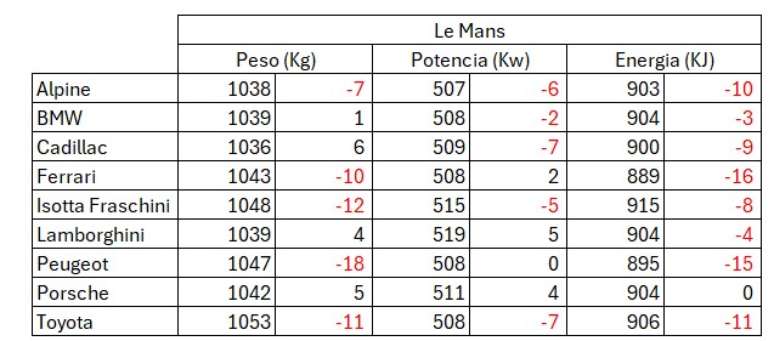 (fonte: FIA WEC)