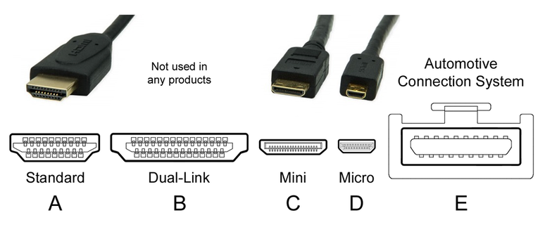 Há cinco tipos de cabo HDMI, destinados a diferentes usos e dispositivos (Imagem: C0nanPayne/Wikimedia Commons)