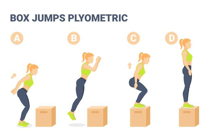 O salto na caixa é um dos exercícios mais comuns da pliometria