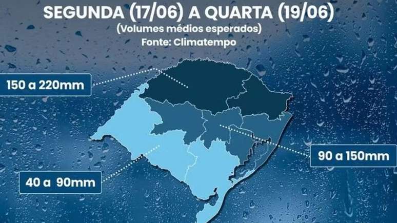 Previsão de chuva para o Rio Grande do Sul nesta semana