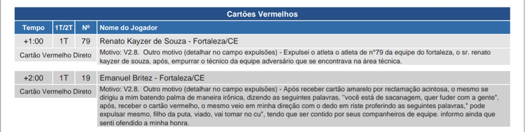 Registros dos cartões vermelhos de Kayzer e Brítez na partida entre Cuiabá e Fortaleza 