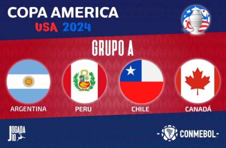 Grupo A da Copa América conta com a atual campeã Argentina, Peru, Chile e Canadá –