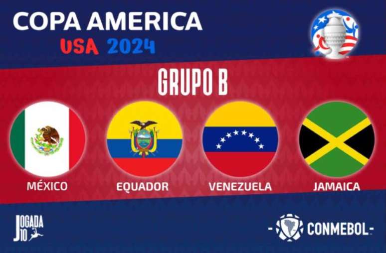México, Equador, Venezuela e Jamaica estão no Grupo B da Copa América de 2024. Mas não há grande favorito –