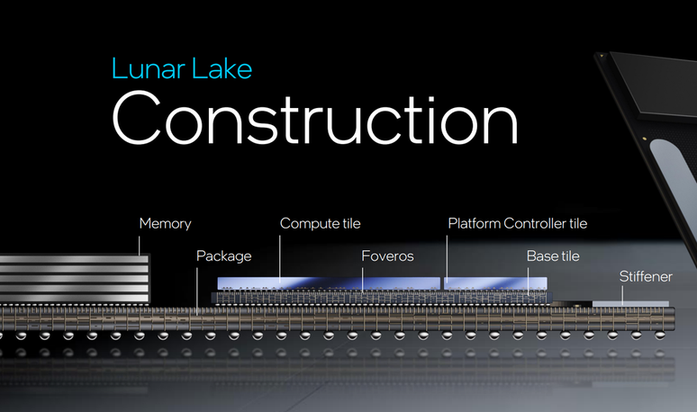 A tecnologia de empilhamento Foveros é um dos grandes pilares dos Lunar Lake (Imagem: Divulgação/Intel)