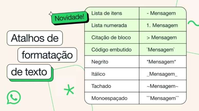 Conheça as formatações do WhatsApp