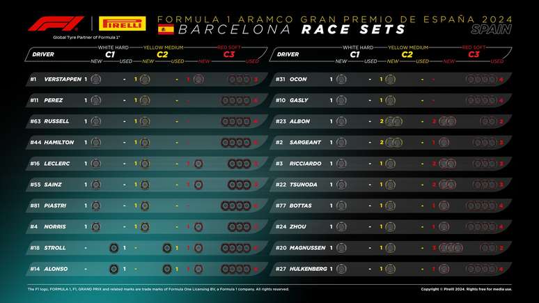 Pneus disponiveis para cada piloto no GP da Espanha