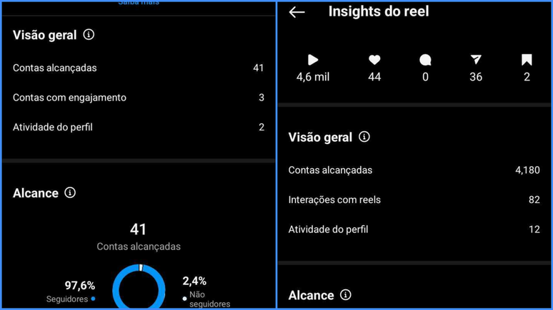 O Instagram até entrega quantas vezes sua publicação foi compartilhada, mas não revela a identidade dos perfis (Imagem: Captura de tela/Fabrício Calixto/Canaltech)