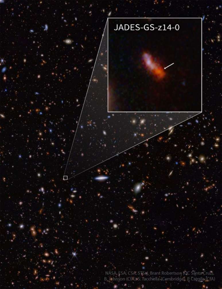 JADES-GS-z14-0 é quase imperceptível na imagem do Webb, mas tem 1.600 anos-luz de diâmetro (Imagem: Reprodução/NASA/CSA/STScI/B. Robertson/B. Johnson/S. Tacchella/P. Cargile)