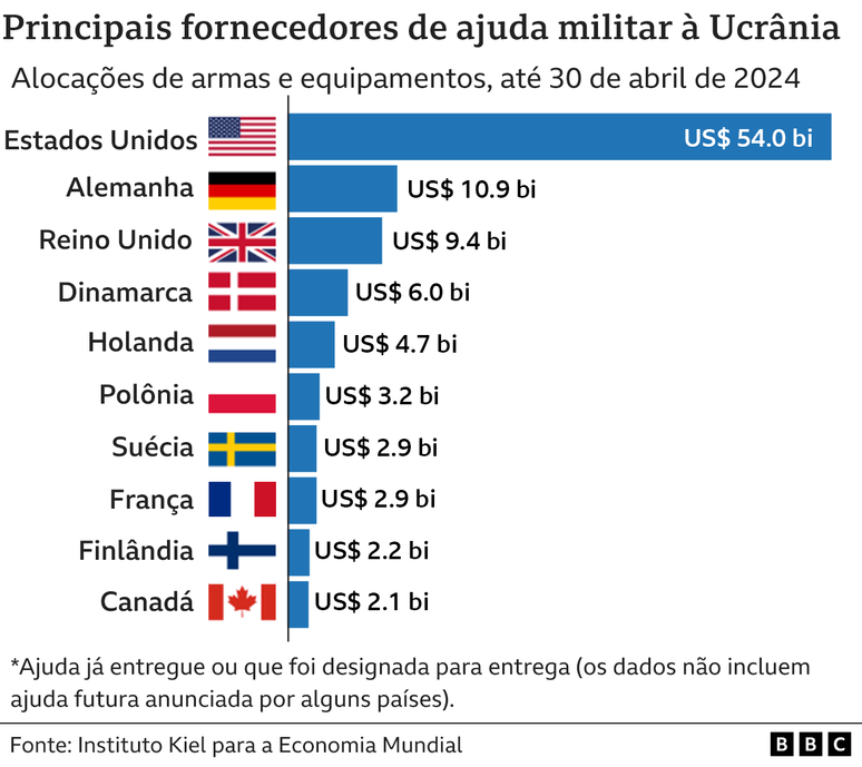 Gráfico