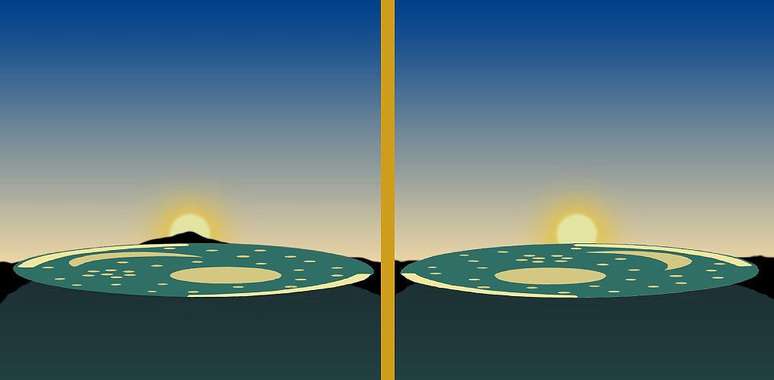 Dois arcos dourados laterais confirmam que o disco foi elaborado exatamente no local onde foi encontrado. Eles cobrem um ângulo de 82°, que corresponde exatamente às posições do pôr do Sol no solstício de verão (esq.) e de inverno (dir.) naquela latitude
