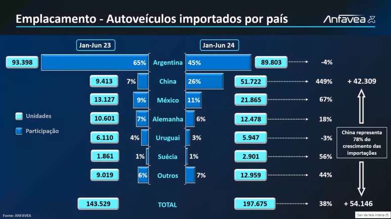 Origem dos carros importados que entram no mercado brasileiro