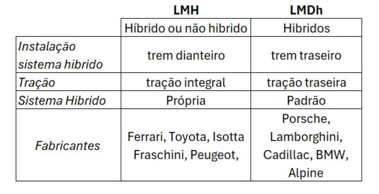 Diferenças LMH x LMDh