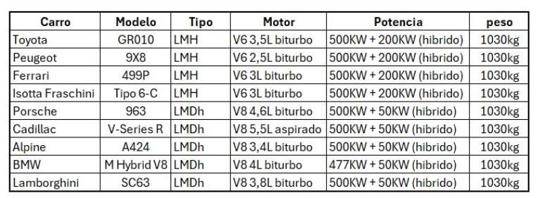 Quadro Hypercars