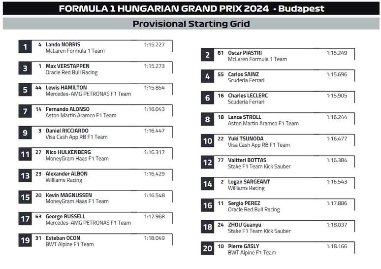 Grid de largada GP da Hungria