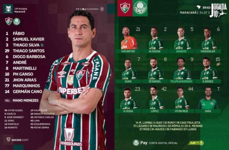 Escalações de Fluminense e Palmeiras para o jogo desta quarta, pelo Brasileiro –