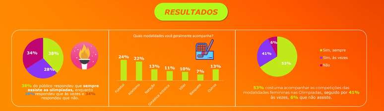 Resultado 1