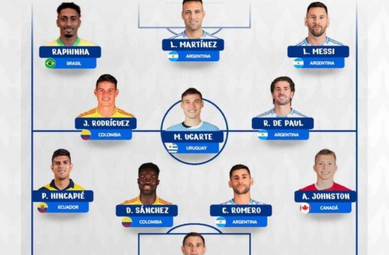 Seleção da Copa América-2024 –