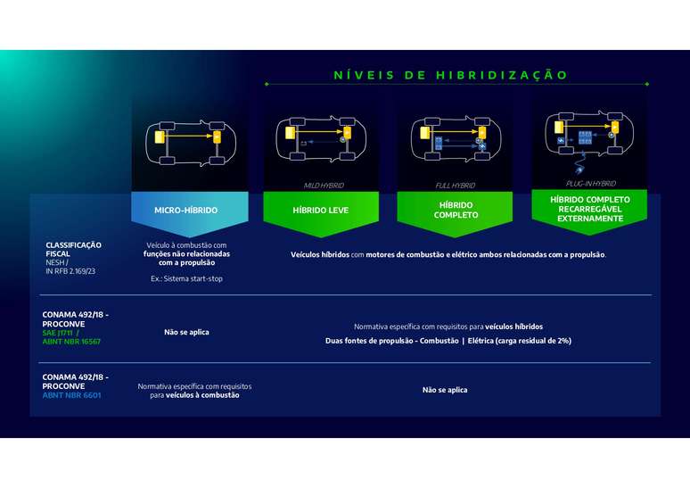 Stellantis espera definição do Programa Mover sobre a classificação dos híbridos