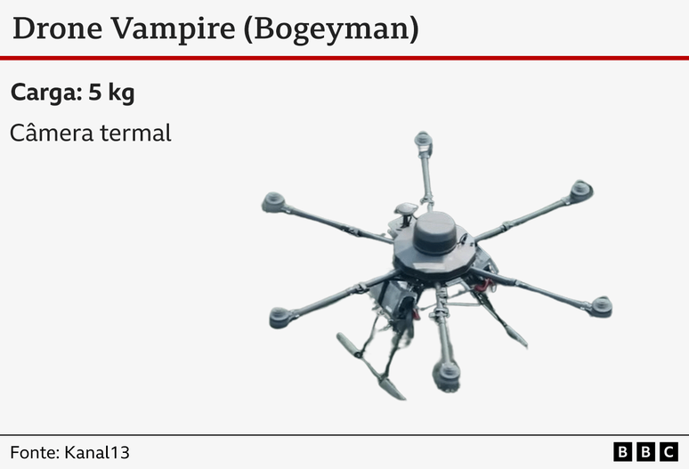 Caracter&iacute;sticas do Drone Vampire