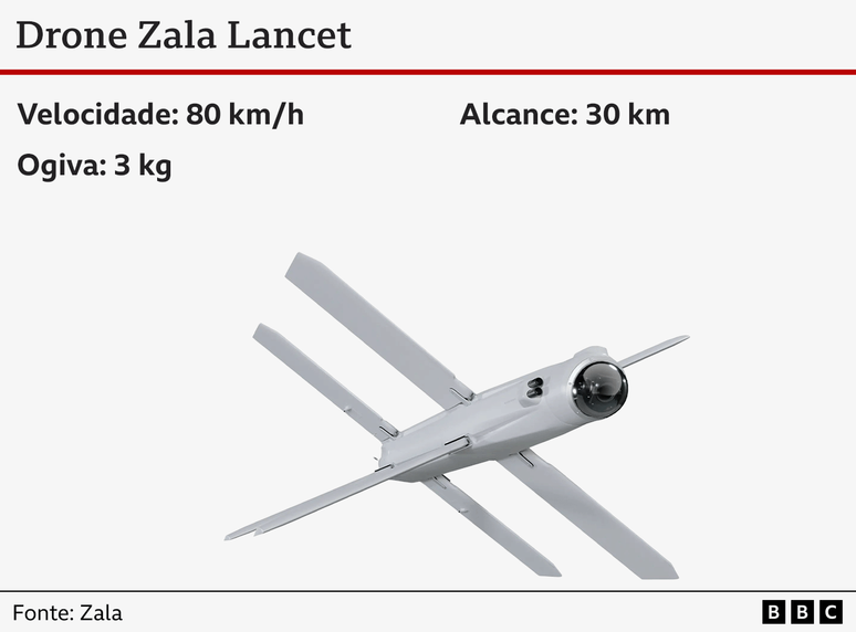 Caracter&iacute;sticas do drone Zala Lancet