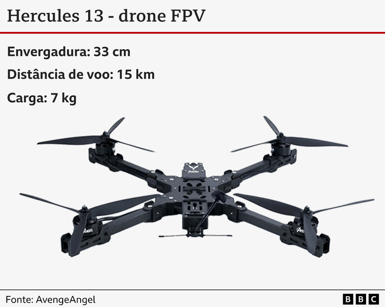 Caracter&iacute;sticas do drone de Vis&atilde;o em Primeira Pessoa (FPV, em ingl&ecirc;s) Hercules 13