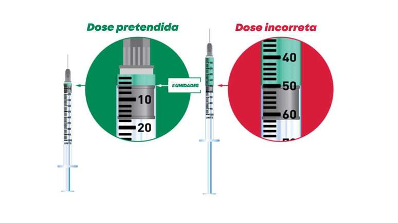 O principal erro na hora de aplicar a semaglutida, de acordo com o alerta da FDA, é a dosagem incorreta – Imagem: FDA/Divulgação