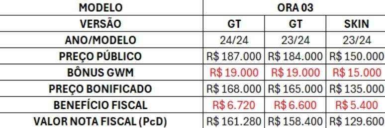 Tabela de preços do Ora 03 com a isenção para PCD e o desconto da GWM