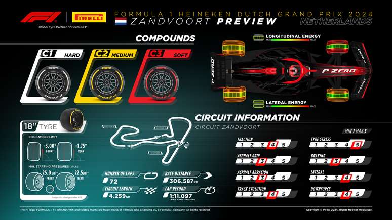 GP de Holanda de F1 2024: ver horarios y dónde verlo