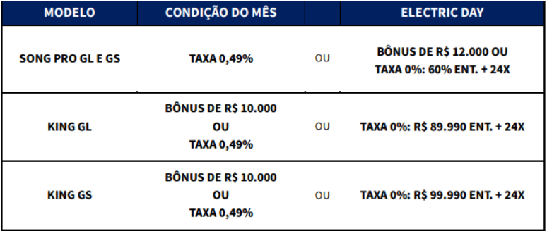 Benefícios adicionais para os modelos BYD Song Pro e BYD King