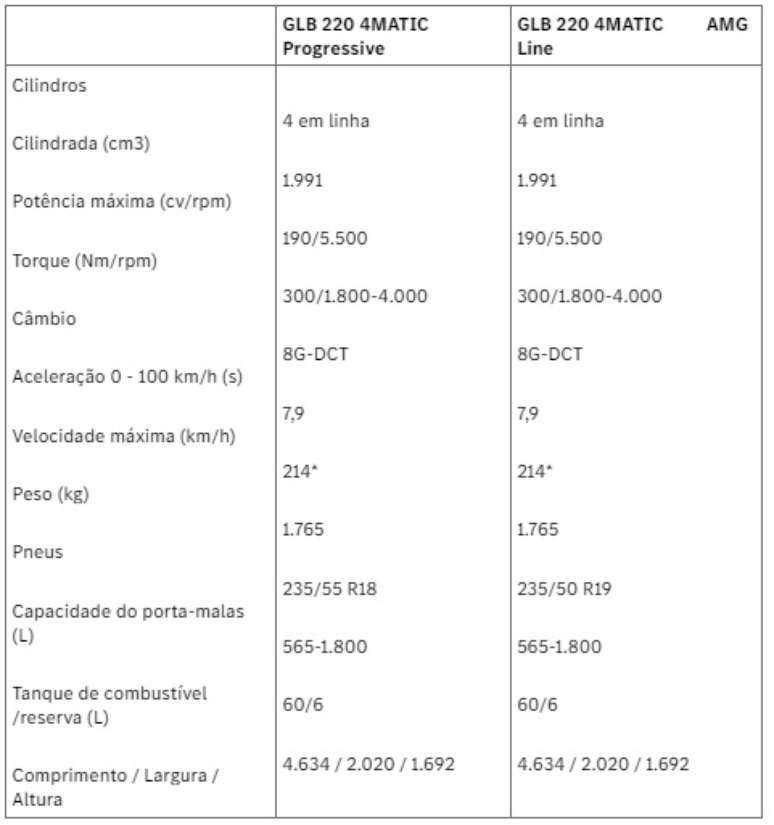 Ficha técnica do Mercedes-Benz GLB 2025