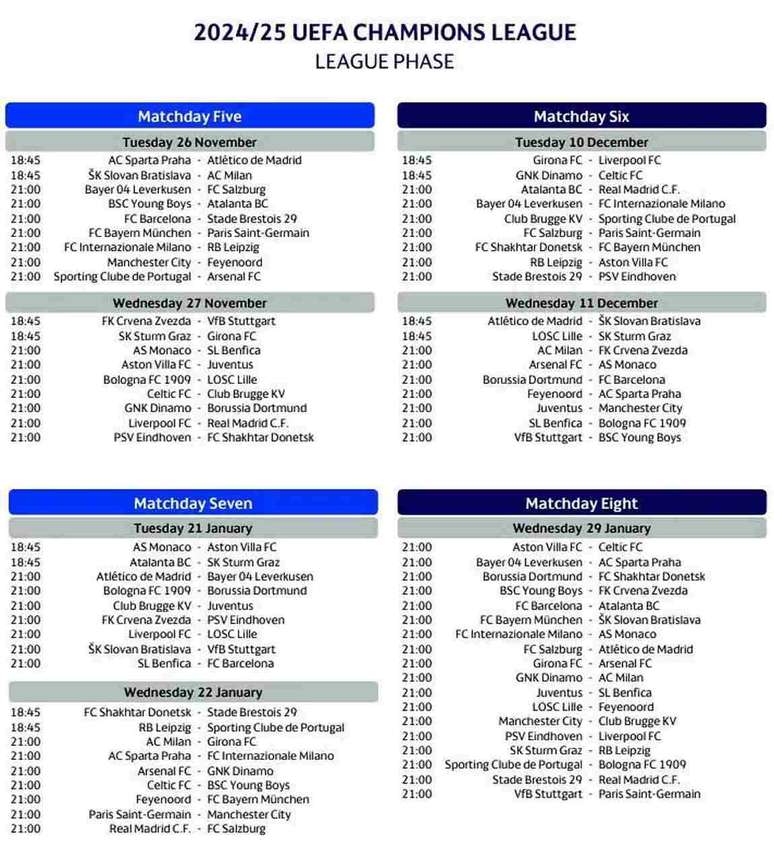 Calendário das rodadas  5 a 8 da  Champions League 2024/2025 —