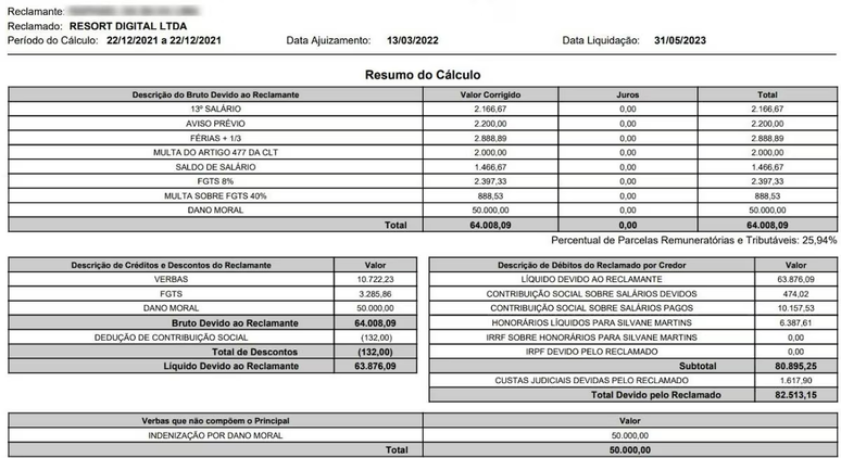 Planilha com valores que empresa de Marçal foi condenada a pagar ao ex-funcionário Foto: Reprodução via TRT