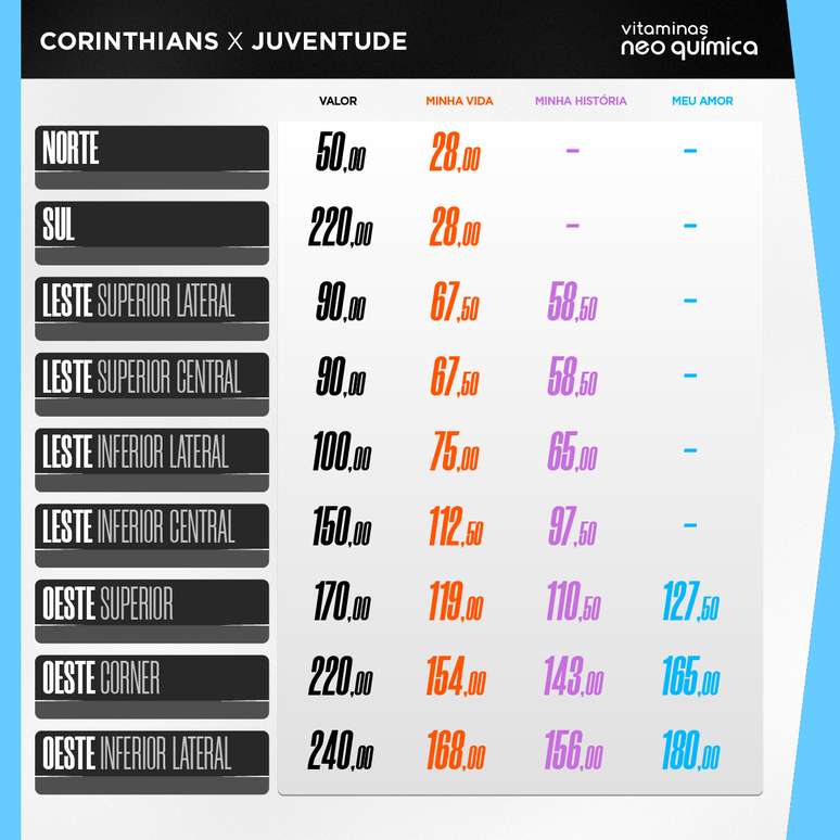 Corinthians divulga informações sobre venda de ingressos para jogo da Copa do Brasil. 