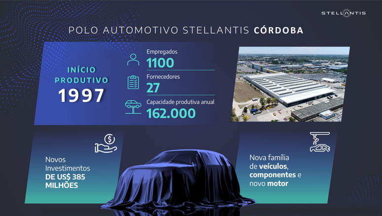 Investimento da Stellantis na Argentina prevê uma nova família de carros