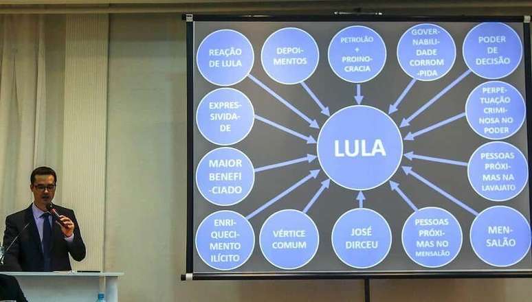 Feltran faz um paralelo entre a interpretação que a Polícia Civil faz do funcionamento do PCC e a lógica dos investigadores da Lava Jato