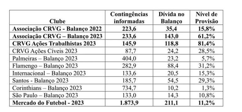 Salgado rebate Pedrinho –