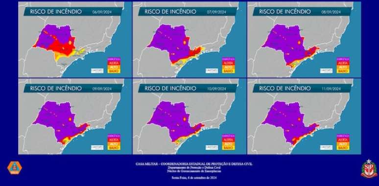 Defesa Civil do Estado estende alerta de risco elevado para incêndios em SP.