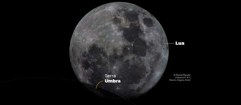 Eclipse parcial da Lua