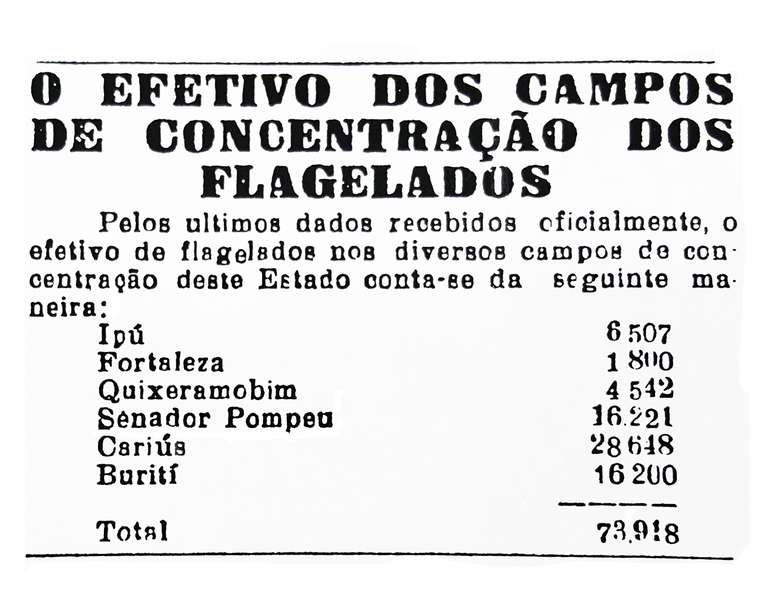 Tabela publicada em 20 de junho de 1932 indica os locais e quantidades de pessoas nos campos de concentração da seca daquele ano.