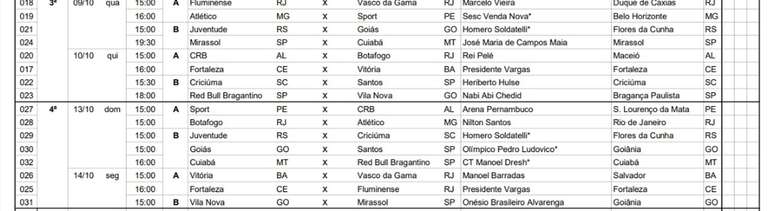 3ª e 4ª rodadas do Brasileirão de Aspirantes –