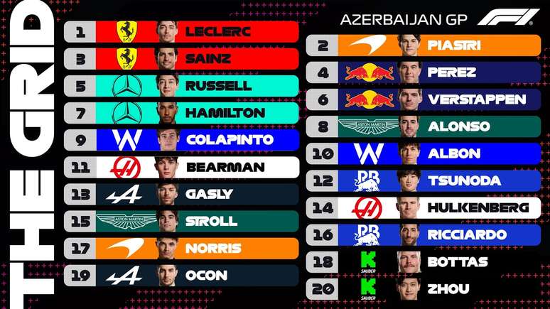 Classificação final para a corrida deste domingo (15).