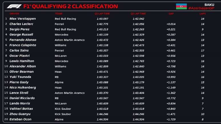 Classificação final da Q2.