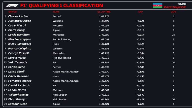 Classificação final da Q1.