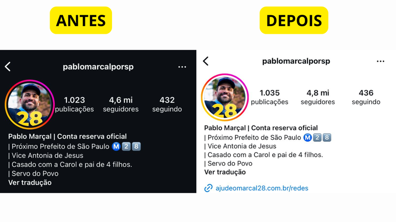 Pablo Marçal ganha seguidores após sofrer agressão de Datena